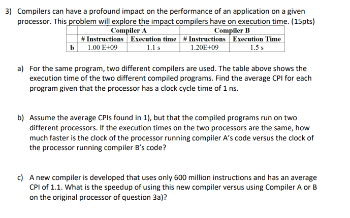 Solved 3) Compilers can have a profound impact on the | Chegg.com