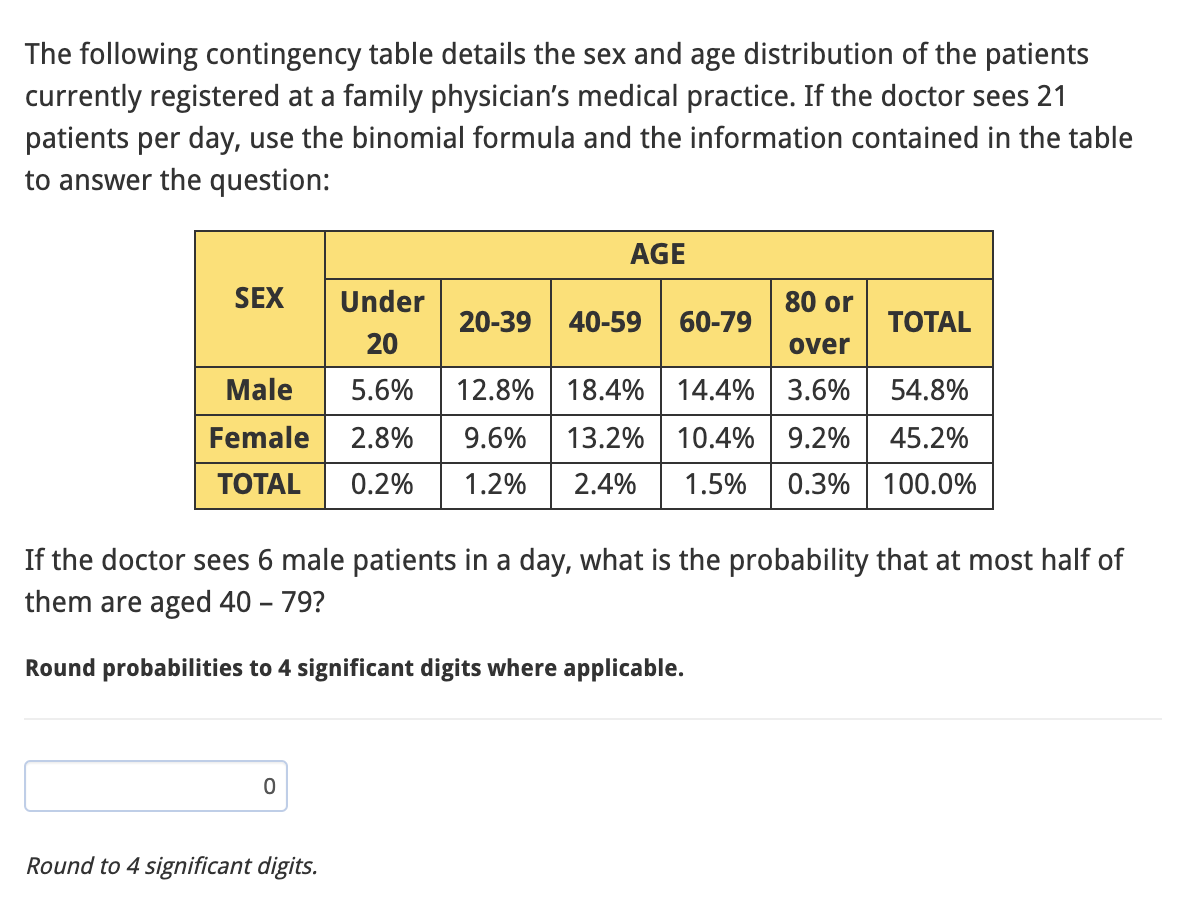 Solved The following contingency table details the sex and | Chegg.com