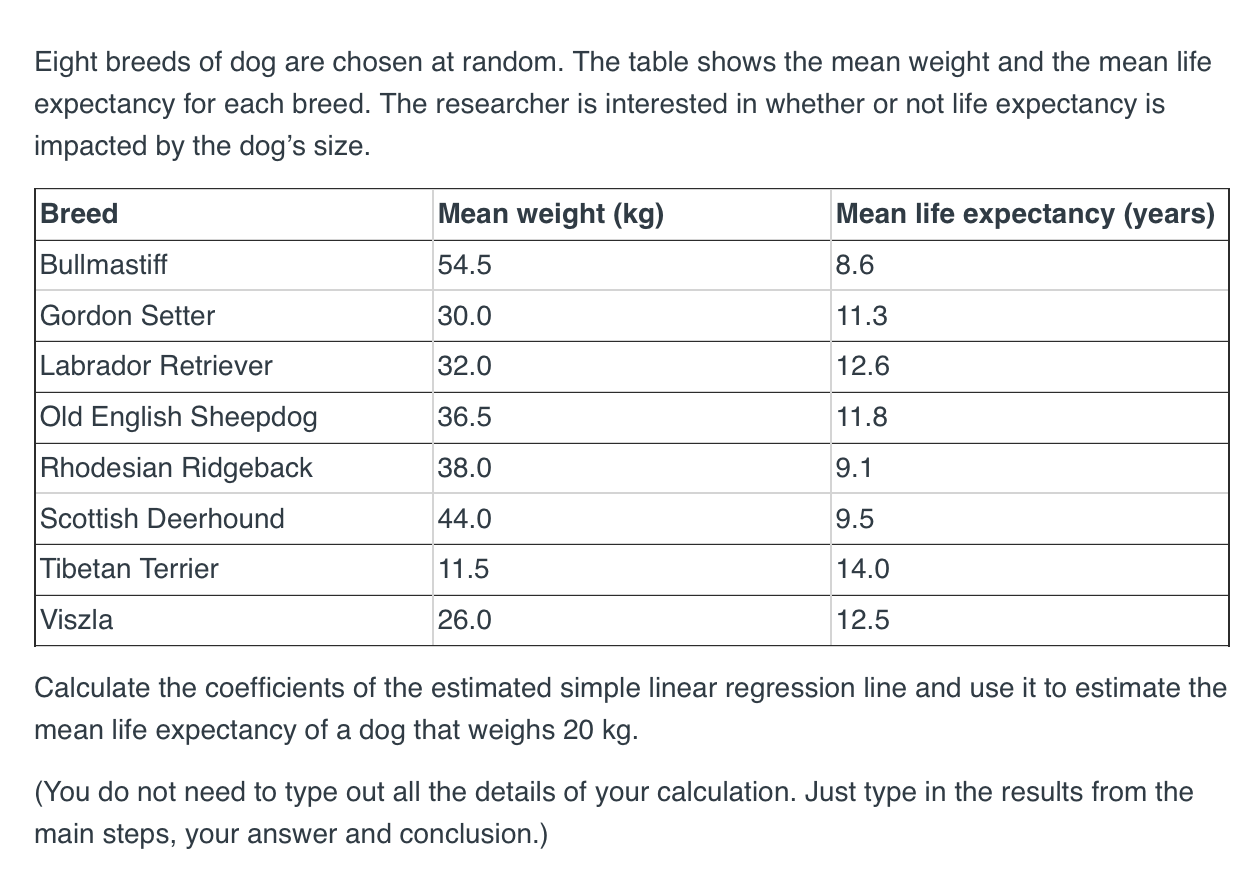 Solved Eight breeds of dog are chosen at random. The table | Chegg.com