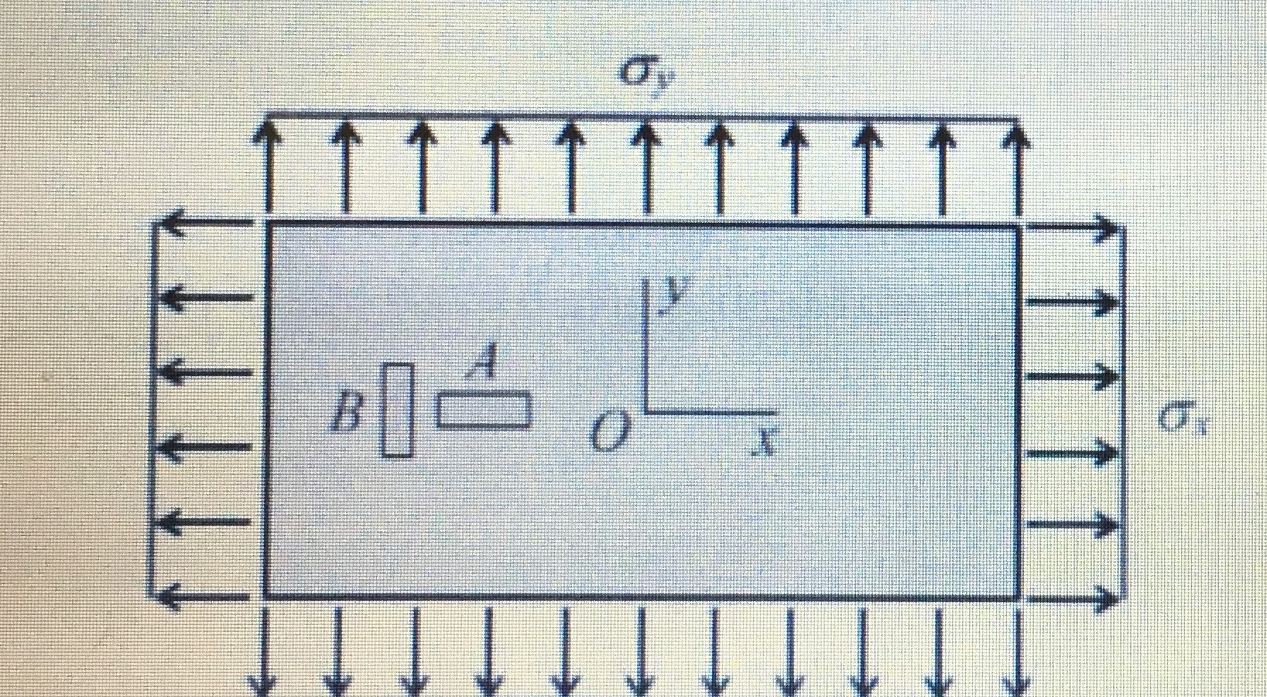 Solved AA rectangular steel plate is subjected to uniform | Chegg.com