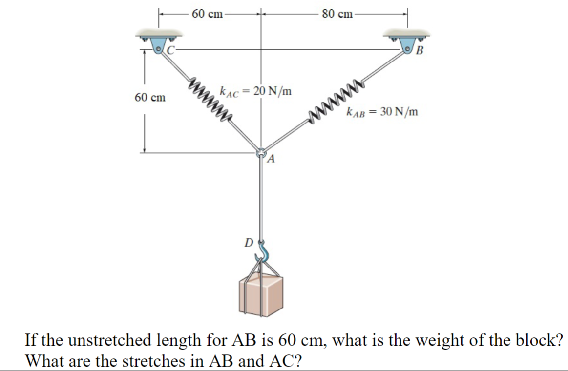 Solved If the unstretched length for AB is 60 cm, what is | Chegg.com