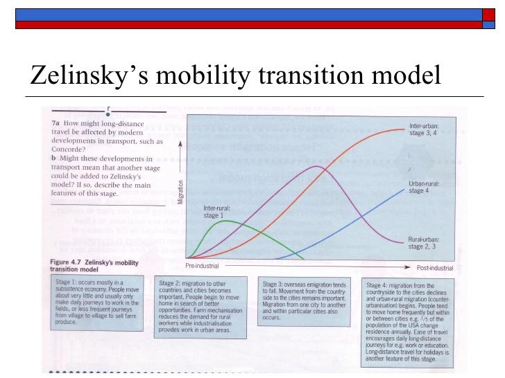 zelinsky model of migration transition