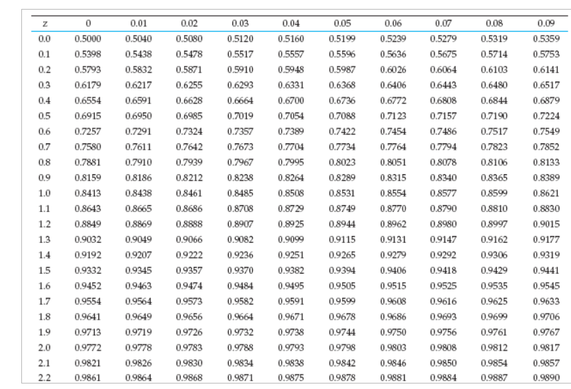 Solved Given a random sample of size of n = 900 from a | Chegg.com