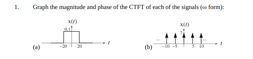 Solved 1. Graph the magnitude and phase of the CTFT of each | Chegg.com