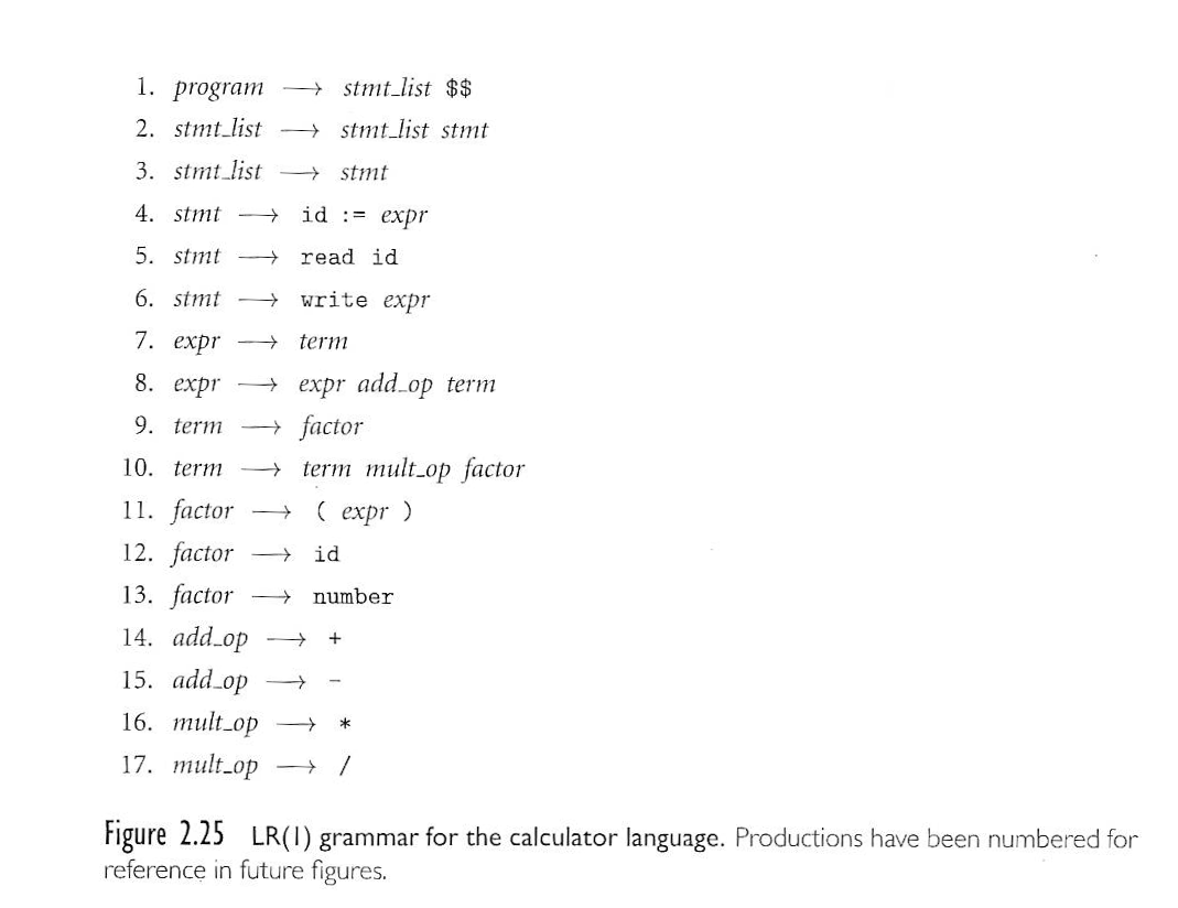 Solved Extend the grammar of Figure 2.25 to include if | Chegg.com