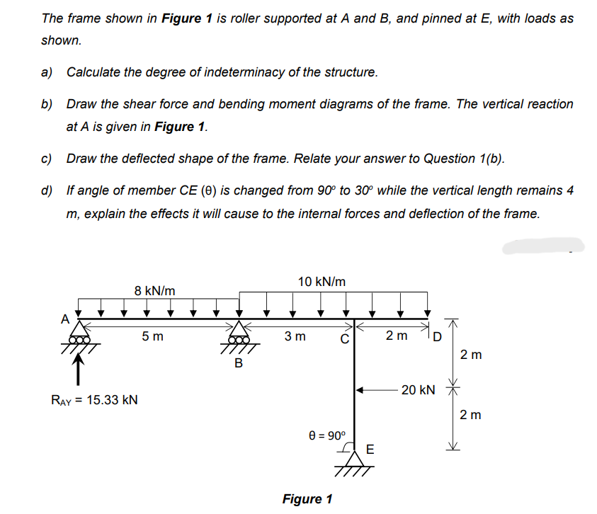 Solved The frame shown in Figure 1 is roller supported at A | Chegg.com