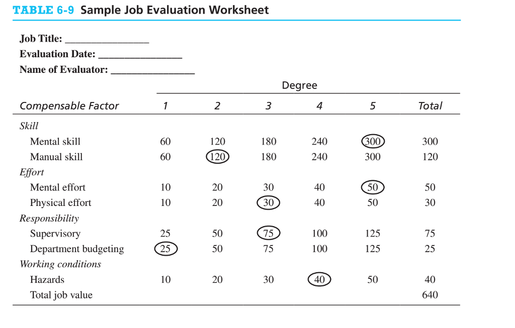 TABLE 69 Sample Job Evaluation Worksheet Job Title