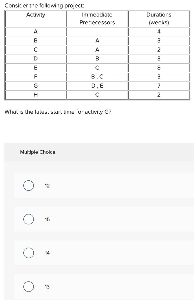 solved-consider-the-following-project-what-is-the-latest-chegg