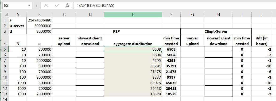 solved-consider-distributing-a-file-of-f-20-gbits-to-n-chegg