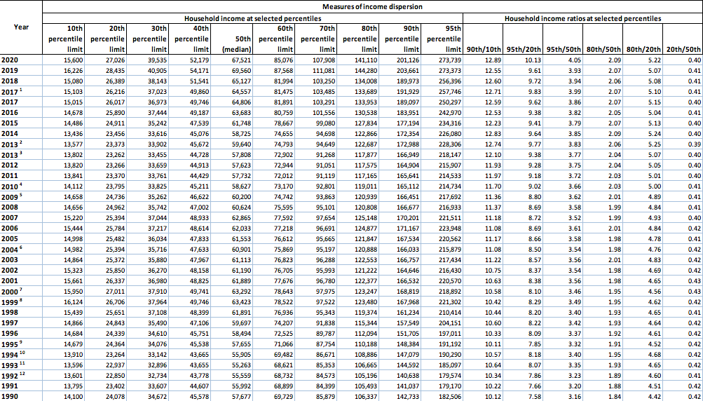 Solved 6 fill out the table below a list the values for chegg