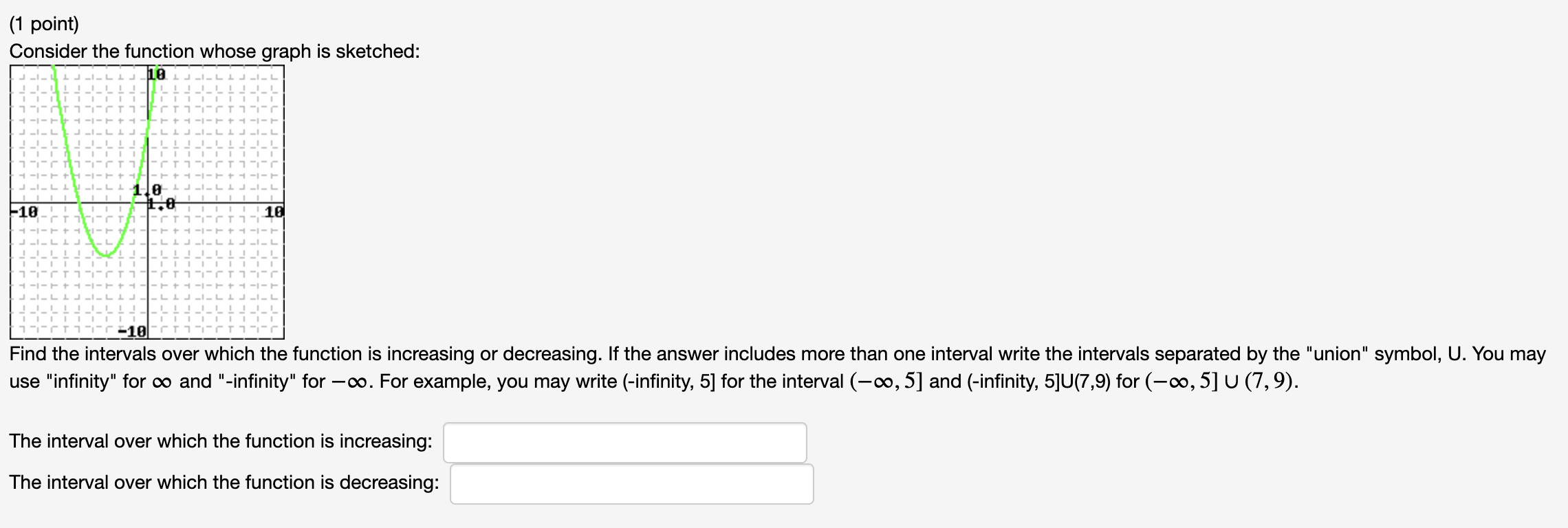 Solved (1 point) Consider the function whose graph is | Chegg.com
