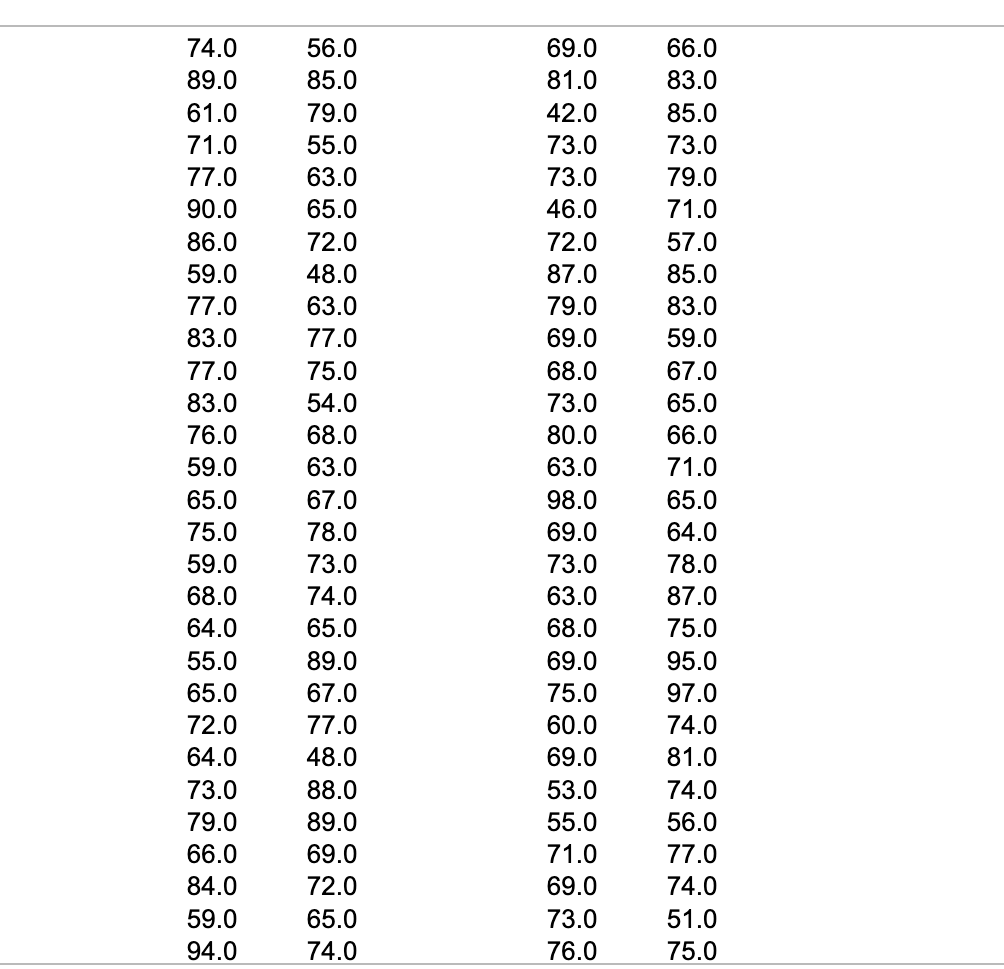 Solved Part 2 of 4Refer to the accompanying data set. Use a | Chegg.com