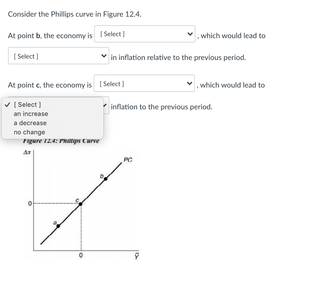 Solved Consider the Phillips curve in Figure 12.4. At point | Chegg.com