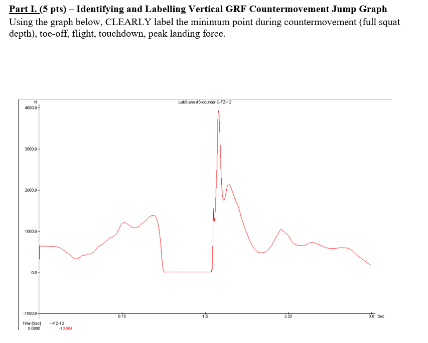 Solved Part I. (5 ﻿pts) - ﻿Identifying and Labelling | Chegg.com