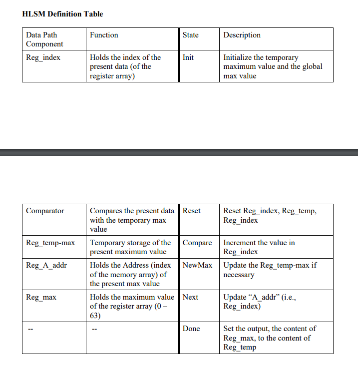 need help filling out the tables below, an | Chegg.com