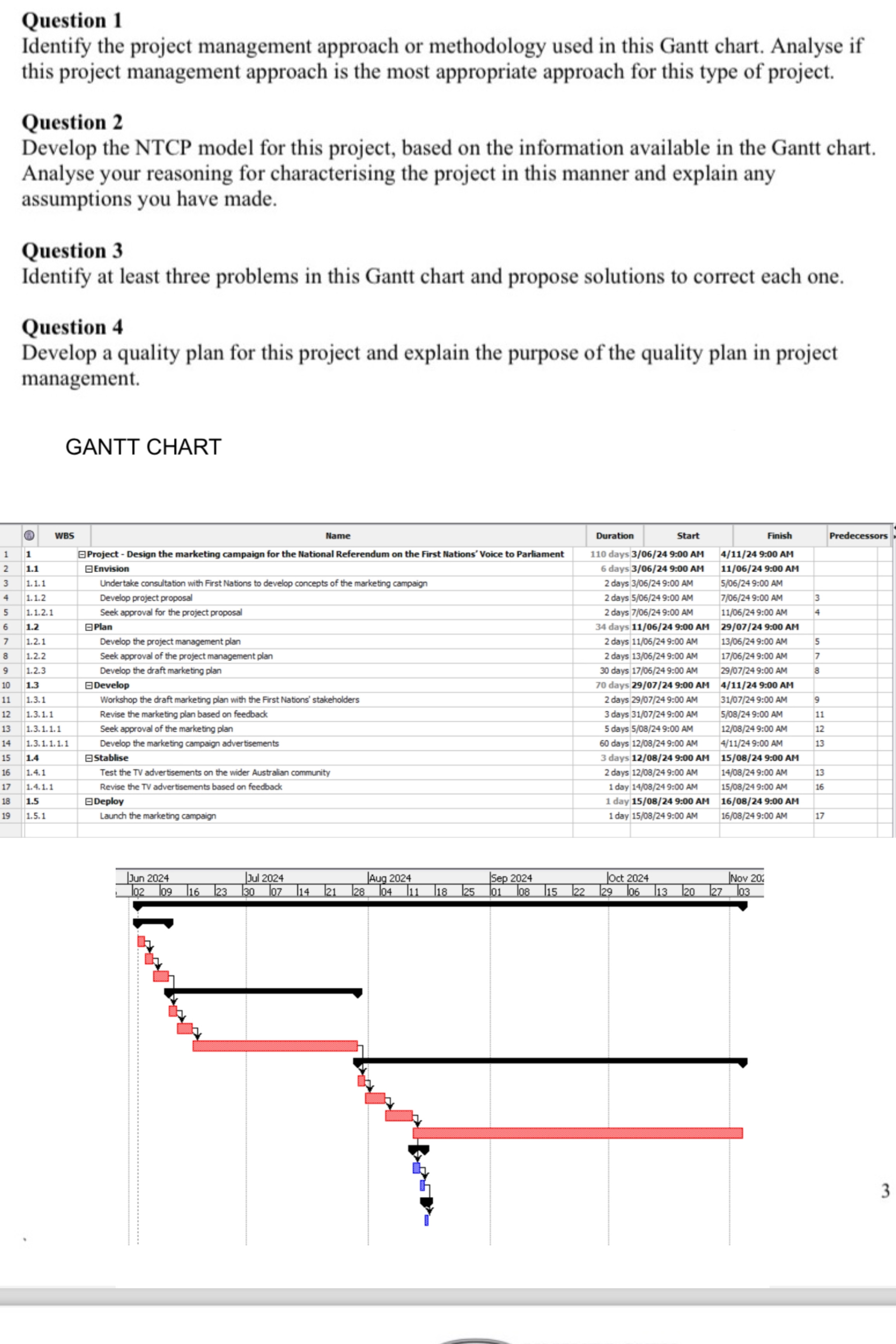 Solved Question 1Identify the project management approach or | Chegg.com