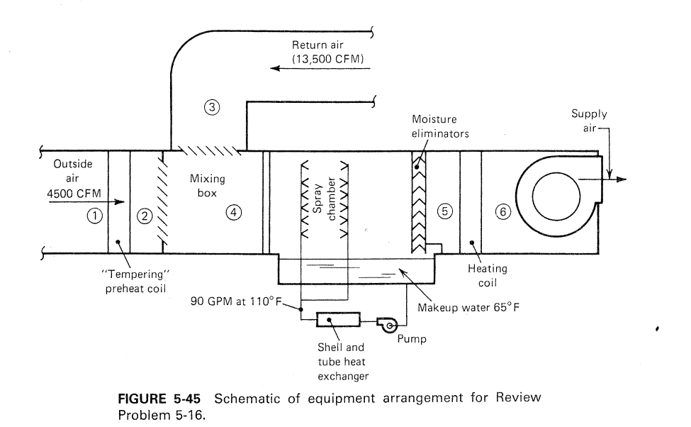 Solved 5-16. An air-conditioning unit for an industrial | Chegg.com