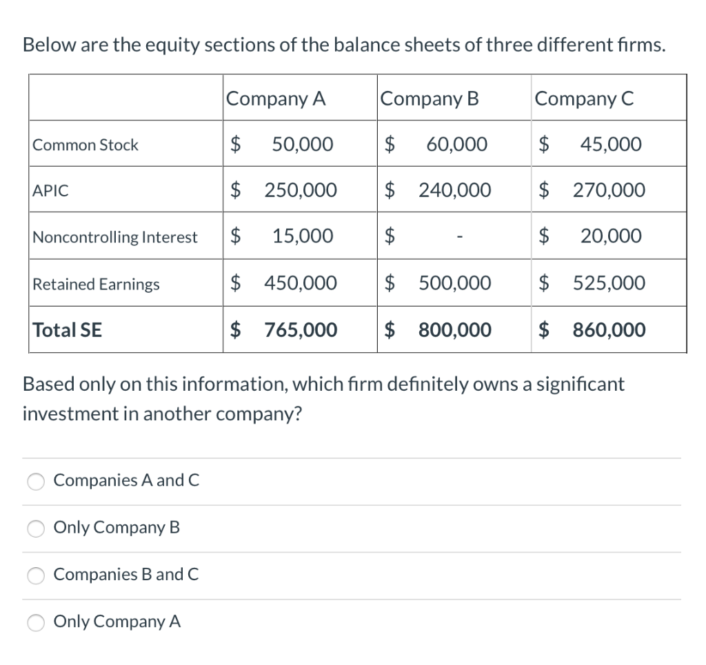 Solved Below Are The Equity Sections Of The Balance Sheets | Chegg.com