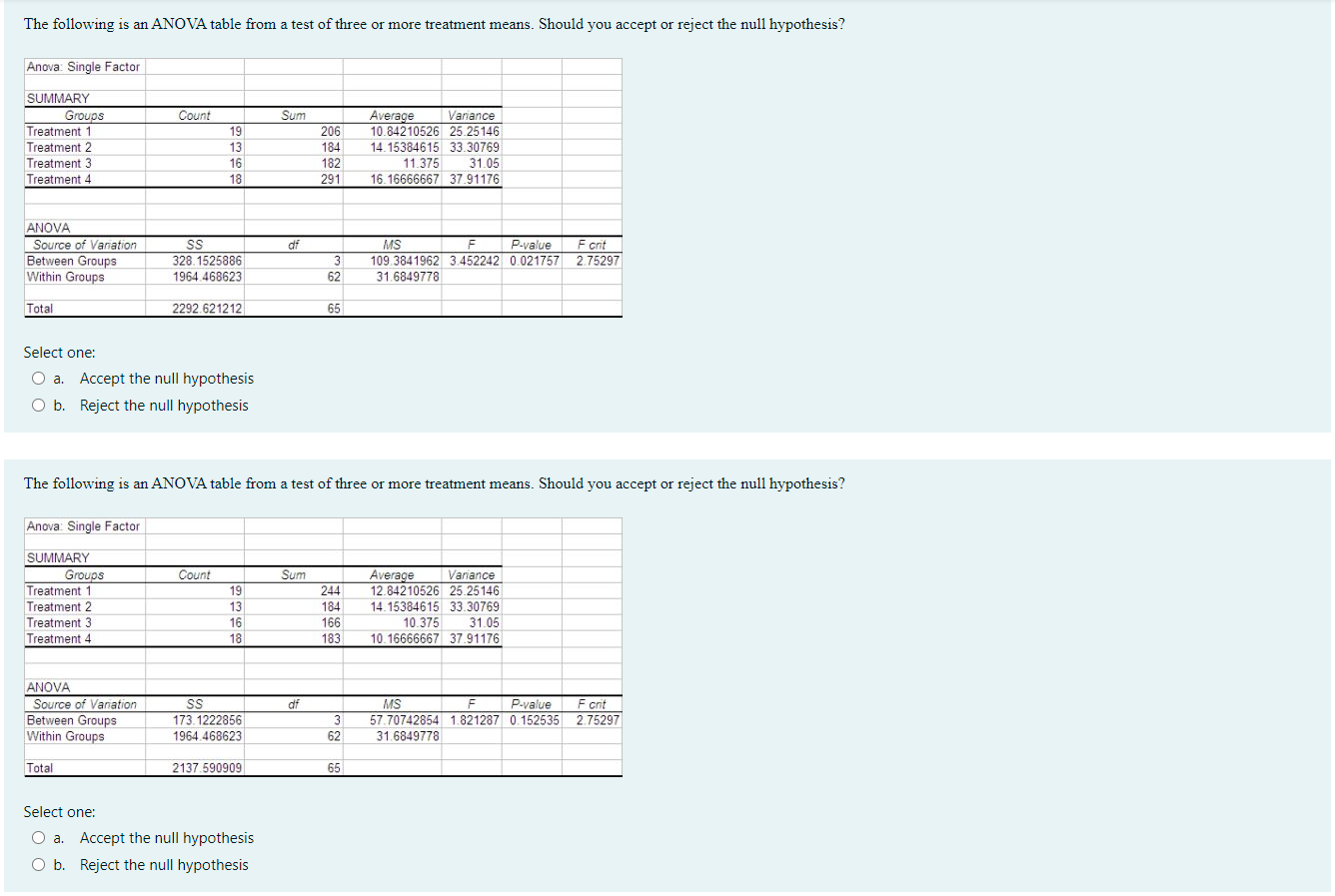 Solved The following is an ANOVA table from a test of three | Chegg.com