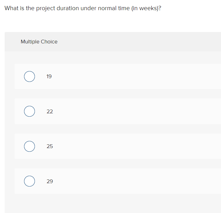 Solved What is the project duration under normal time (in | Chegg.com