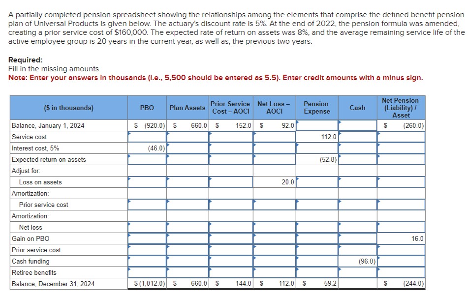 Solved A Partially Completed Pension Spreadsheet Showing The | Chegg.com