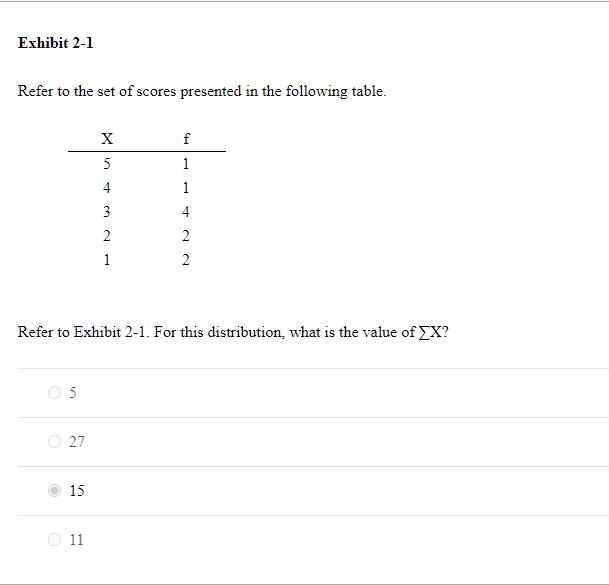 Solved Exhibit 2-1 Refer To The Set Of Scores Presented In | Chegg.com