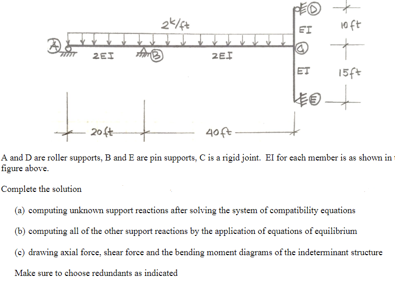 Solved A and D are roller supports, B and E are pin | Chegg.com