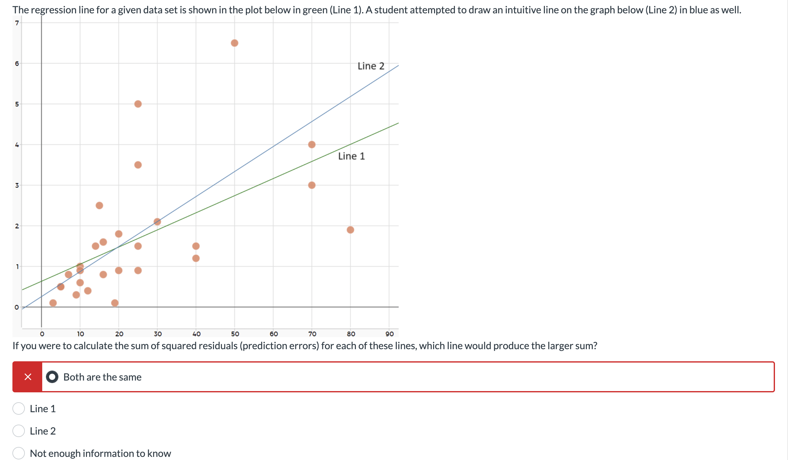 Solved Line 1 Line 2