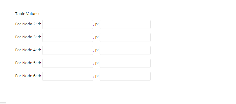 Solved Find the shortest path from node 1 to all other nodes | Chegg.com