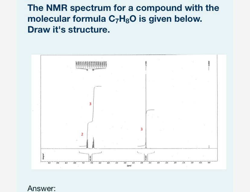 Solved The NMR spectrum for a compound with the molecular | Chegg.com