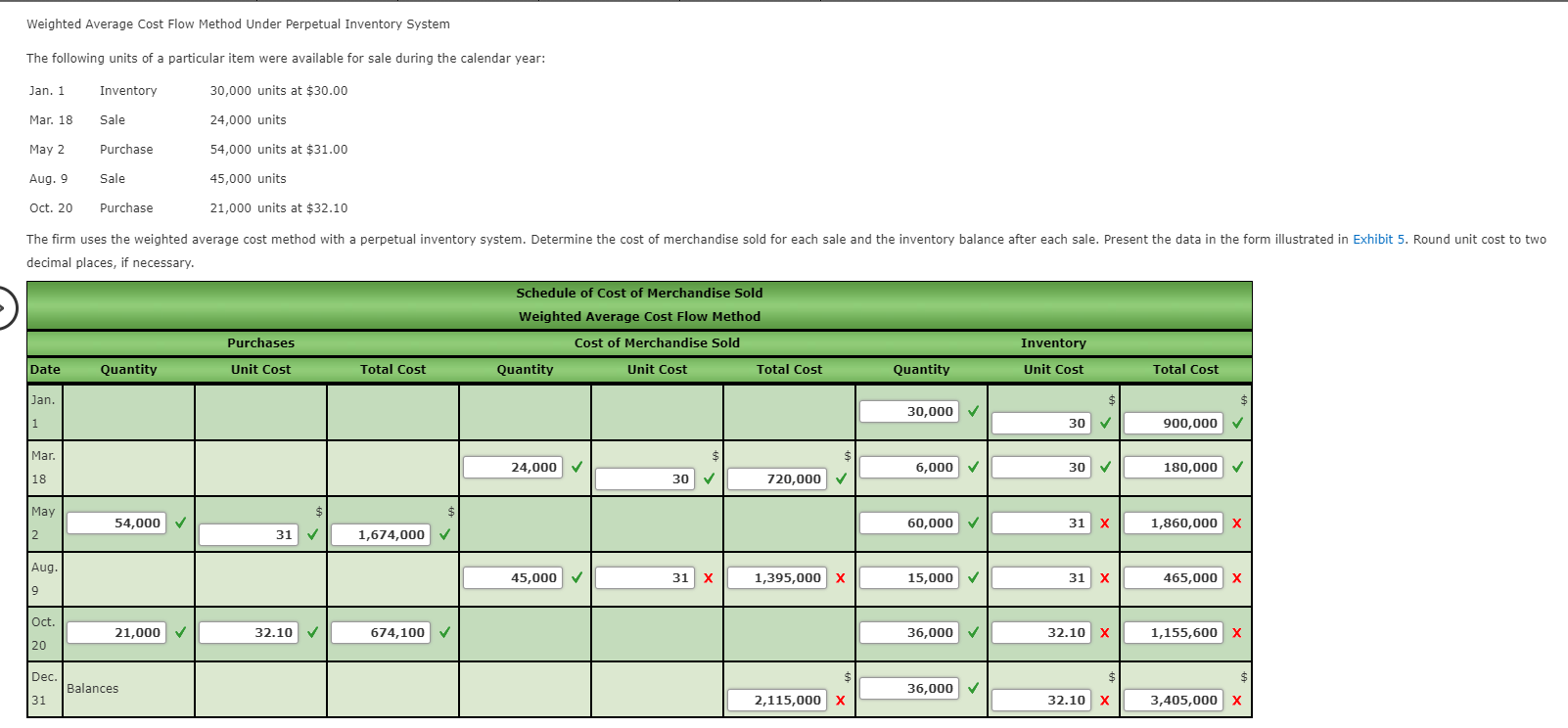 solved-weighted-average-cost-flow-method-under-perpetual-chegg