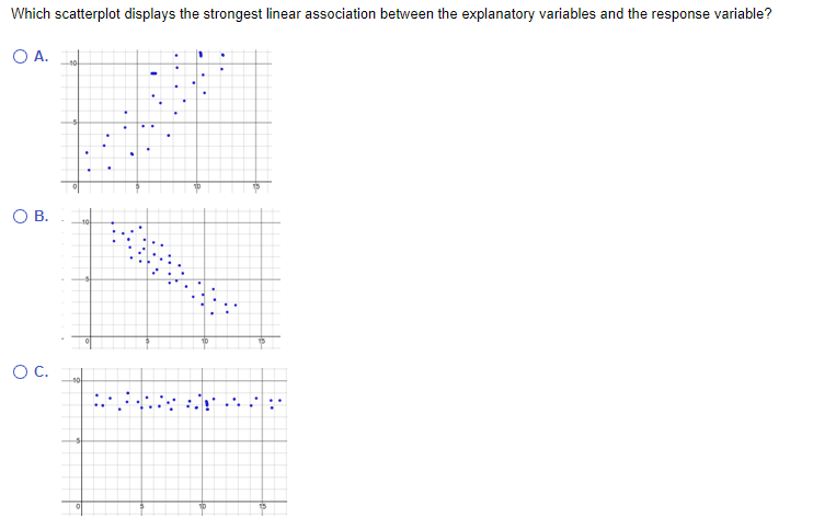 Solved Which scatterplot displays the strongest linear | Chegg.com