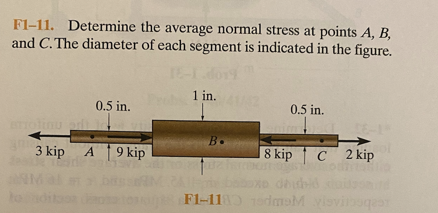 Solved F1-11. Determine the average normal stress at points | Chegg.com
