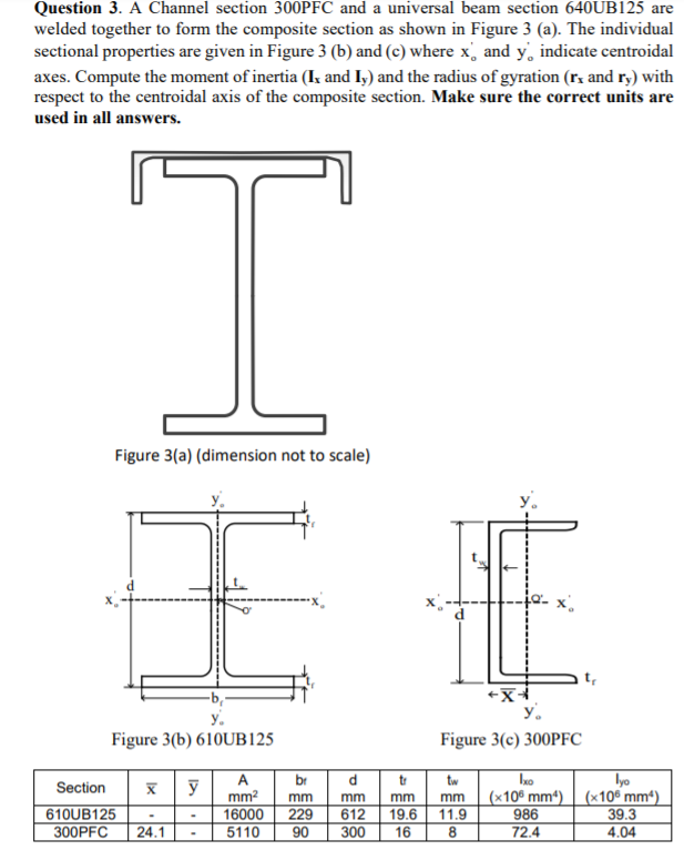 Solved Figures 1 (a) & (b) show a statically determinate | Chegg.com