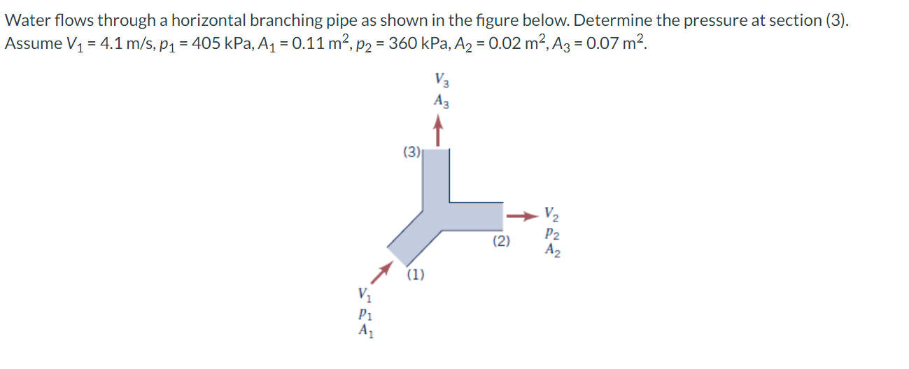 Solved Water flows through a horizontal branching pipe as | Chegg.com