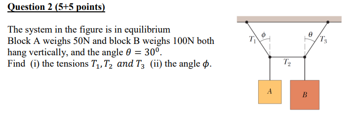 Solved The system in the figure is in equilibrium Block A | Chegg.com