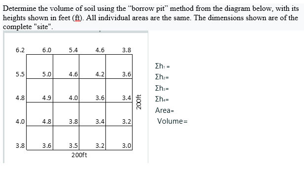 Solved Determine the volume of soil using the borrow pit Chegg