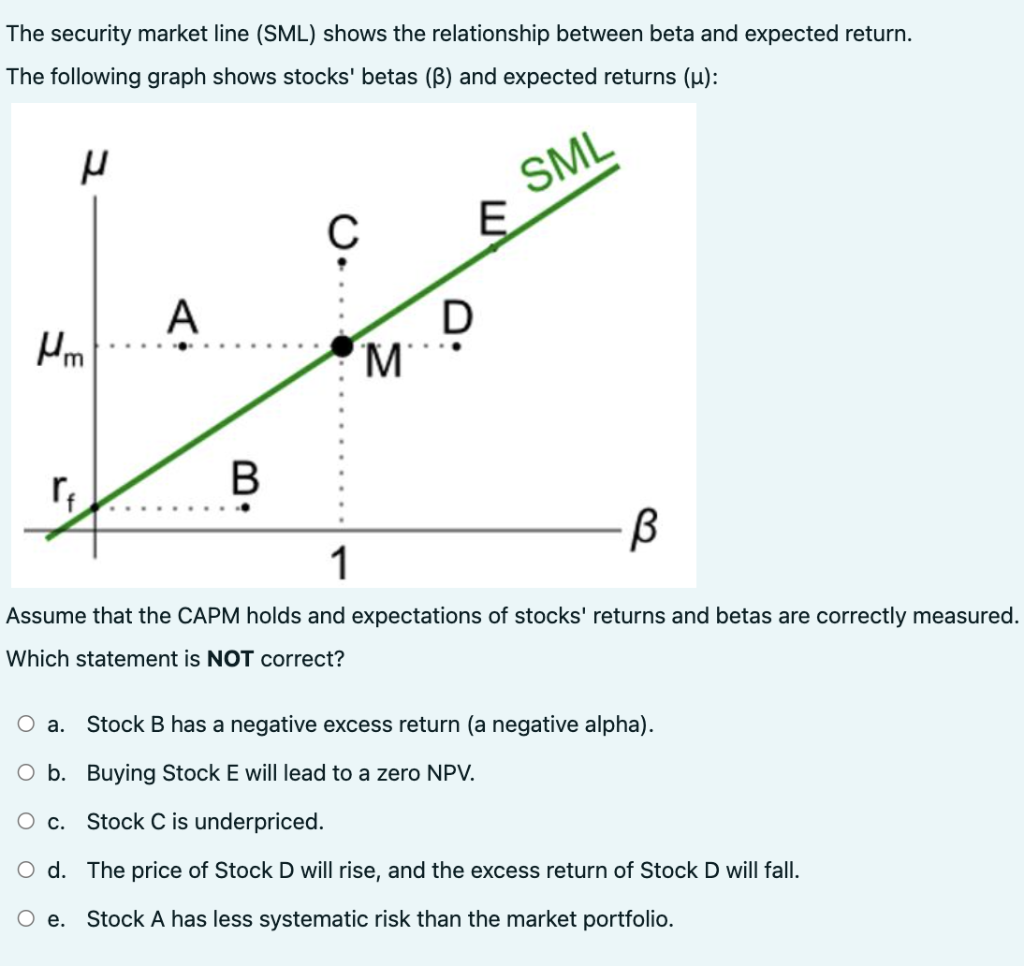 Solved The security market line (SML) shows the relationship | Chegg.com