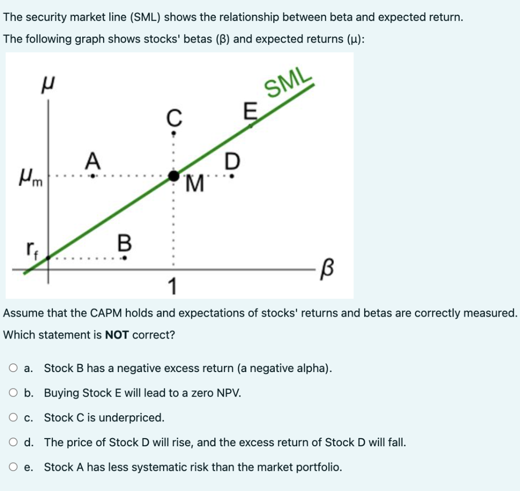 Solved The Security Market Line (SML) Shows The Relationship | Chegg.com