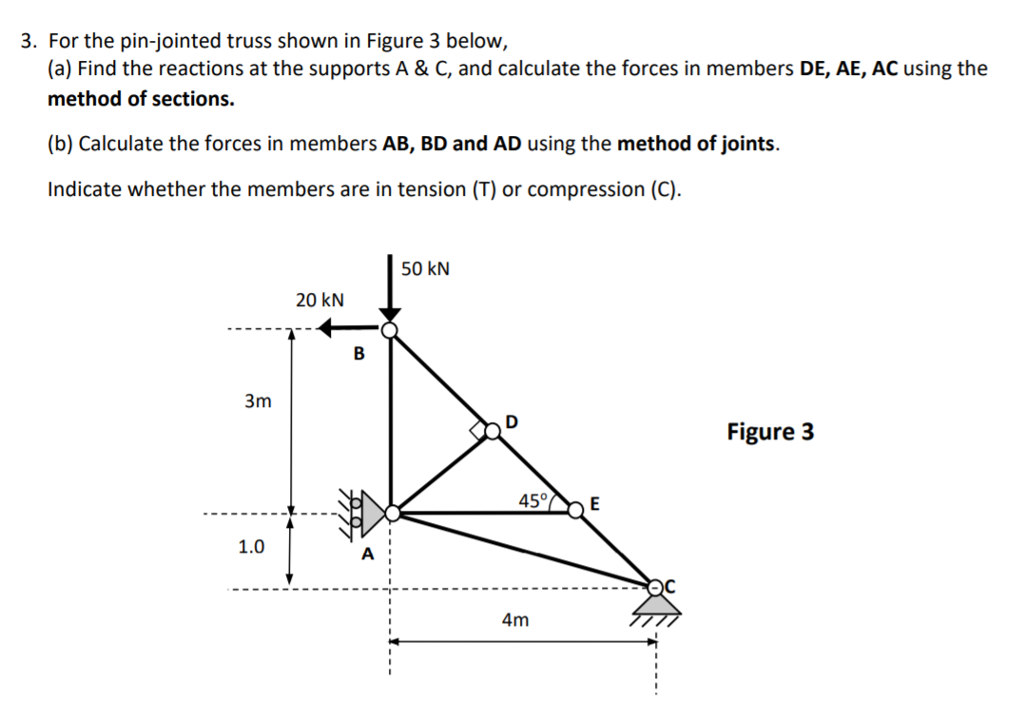 Solved 3. For the pin-jointed truss shown in Figure 3 below, | Chegg.com