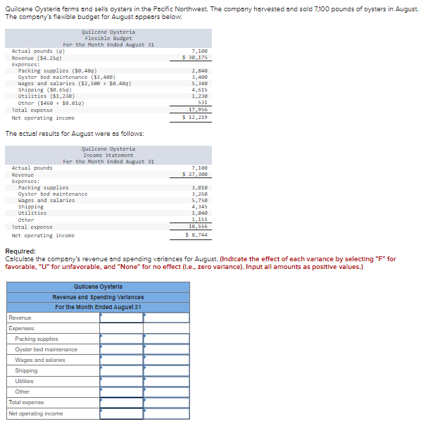 Solved Quilcene Oysteris farms and sells oysters in the | Chegg.com