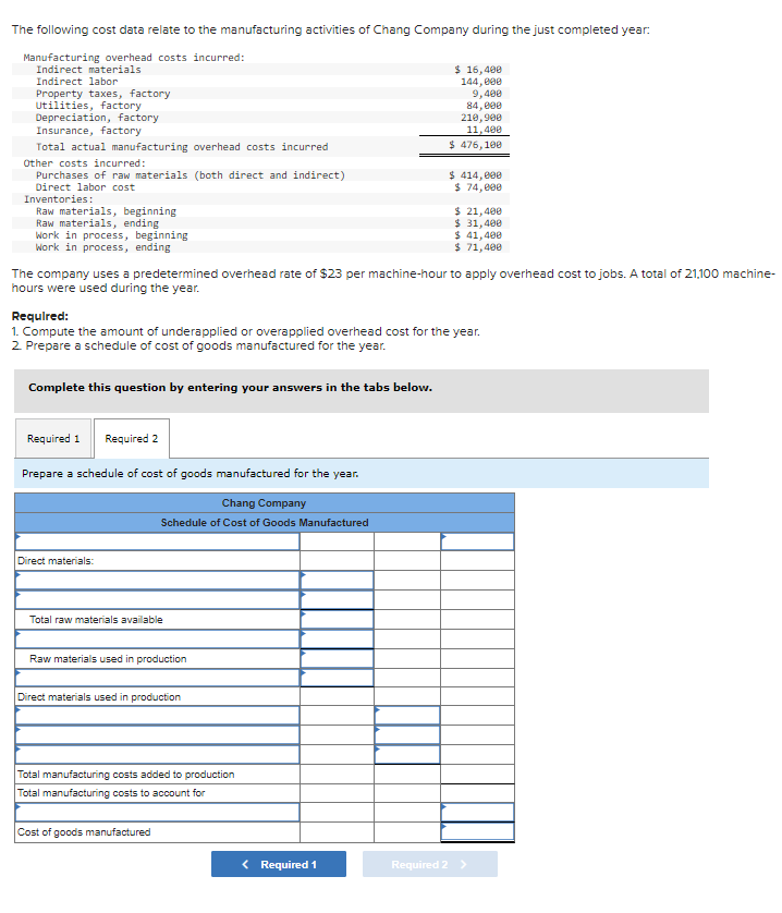 Solved The following cost data relate to the manufacturing | Chegg.com