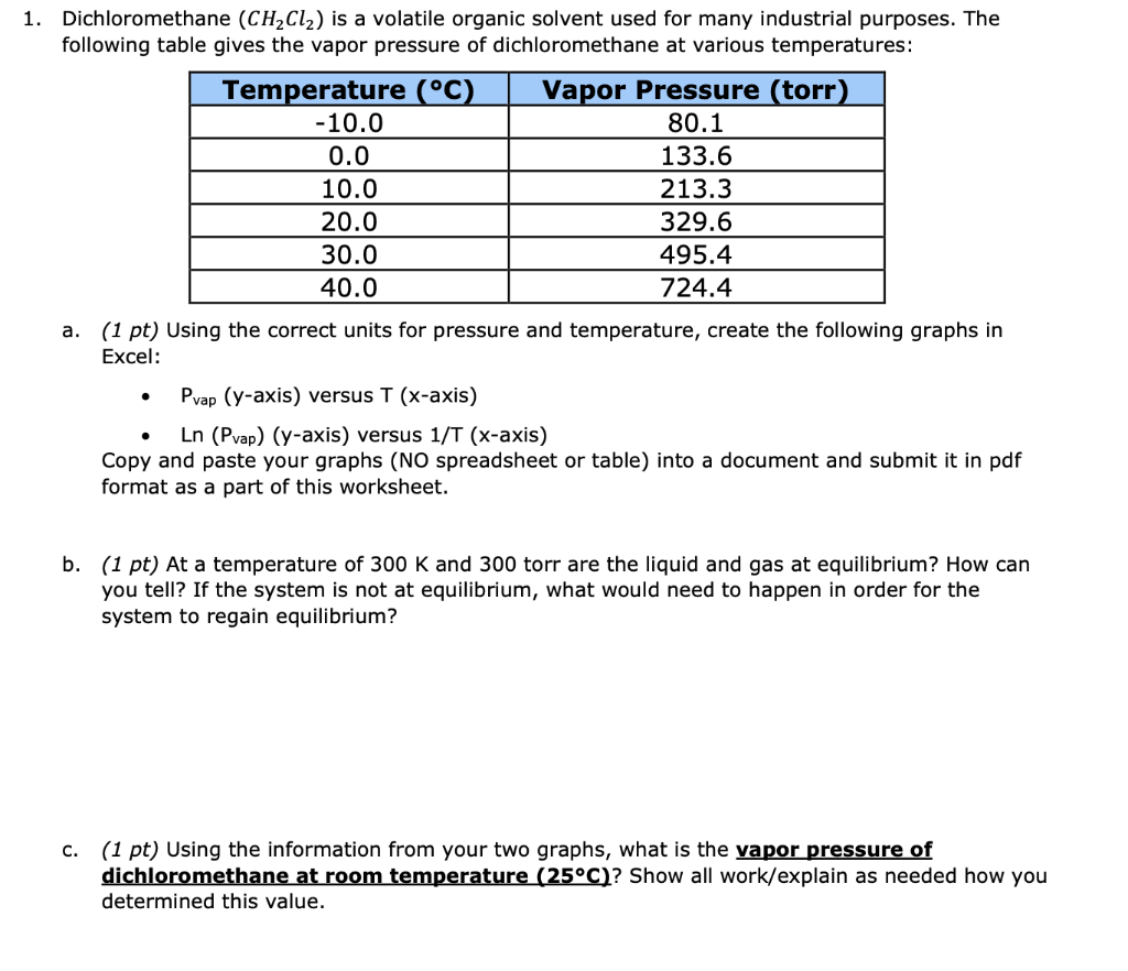 Solved 1. Dichloromethane (CH2Cl2) is a volatile organic | Chegg.com