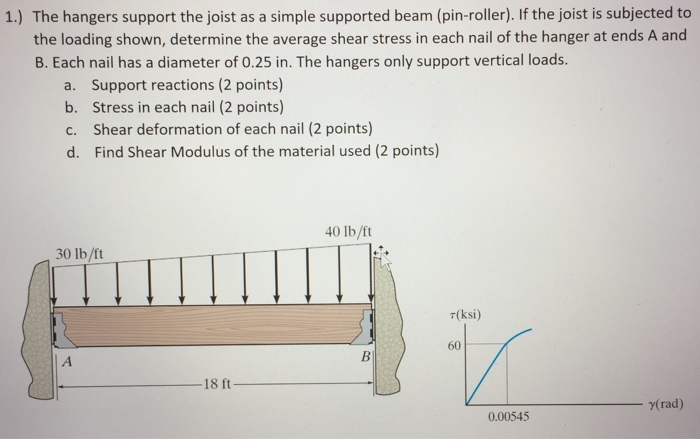 Solved The Hangers Support The Joist As A Simple Supported | Chegg.com