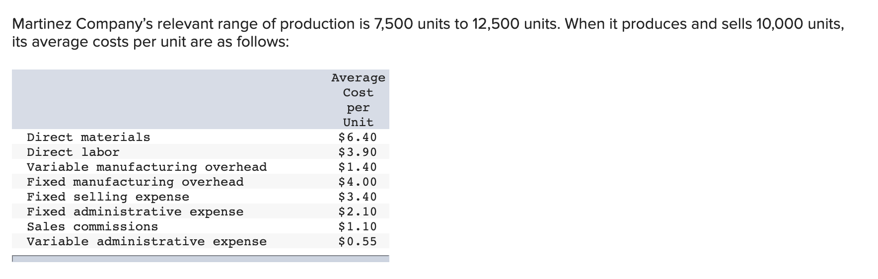 if-8-000-units-are-produced-what-is-the-average-fixed-manufacturing-cost-per-unit-produced