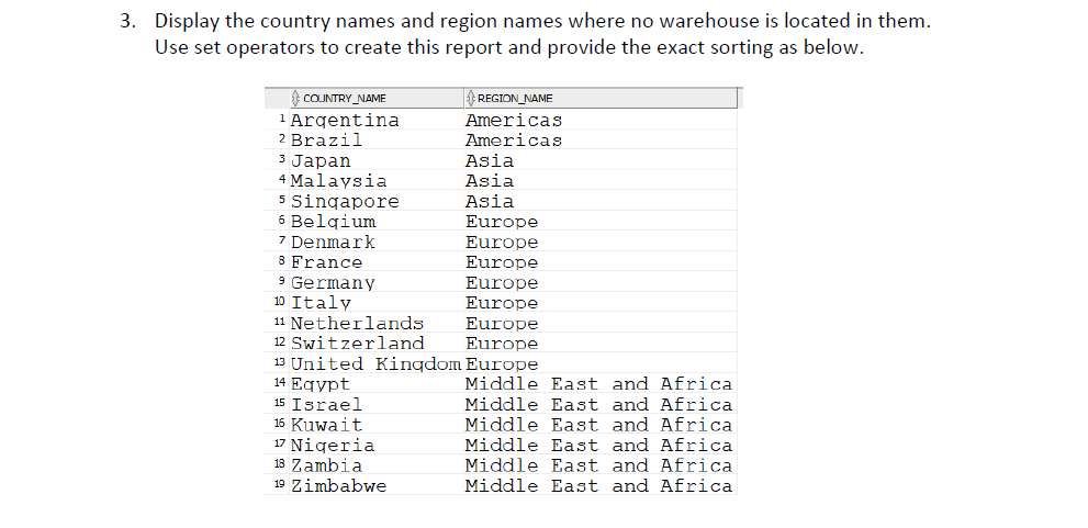 Solved Display the country names and region names where no | Chegg.com