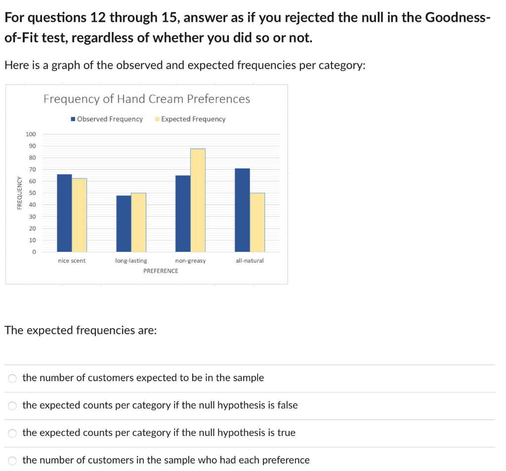 solved-b-which-preference-showed-the-chegg