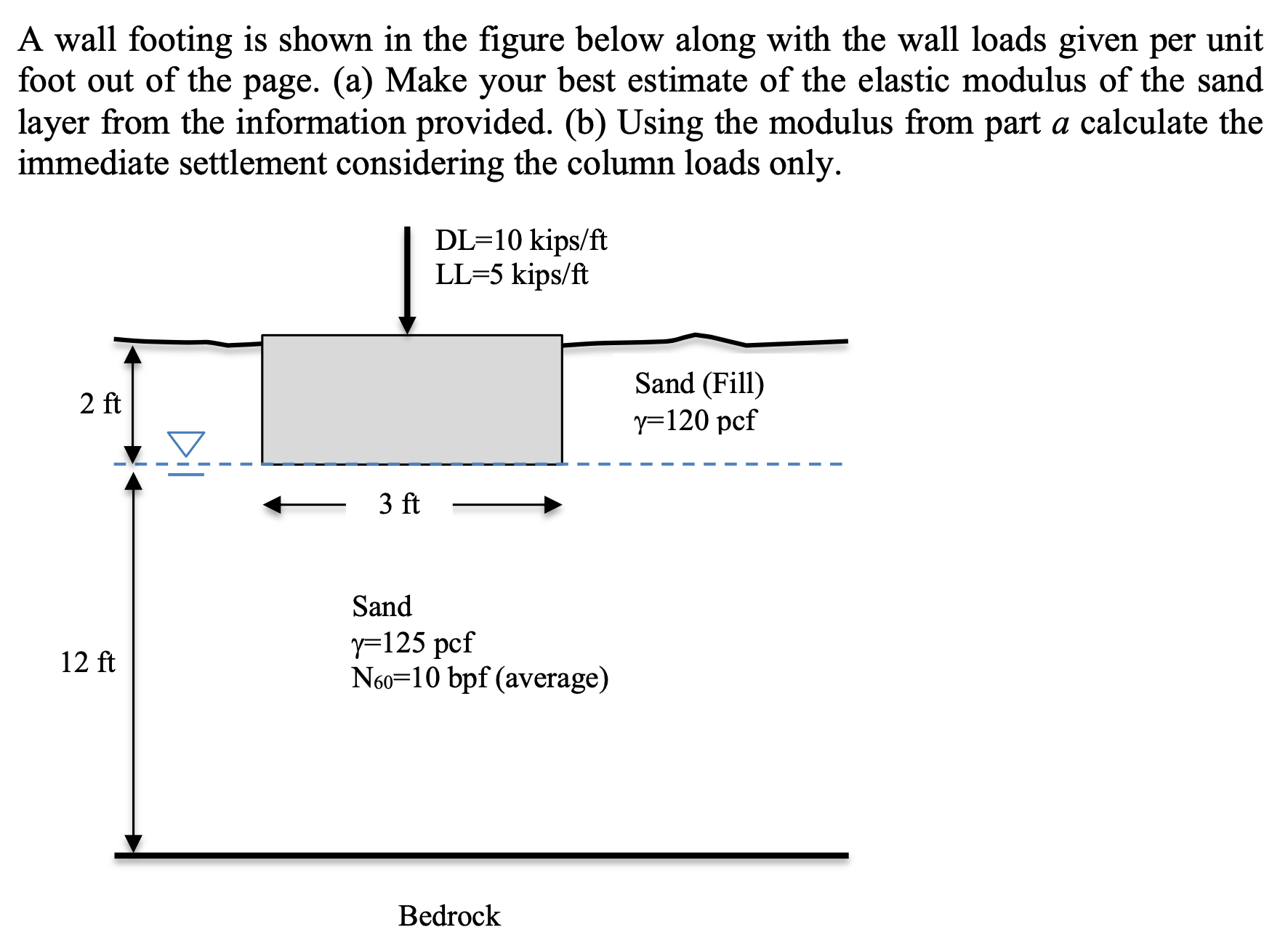 Solved A wall footing is shown in the figure below along