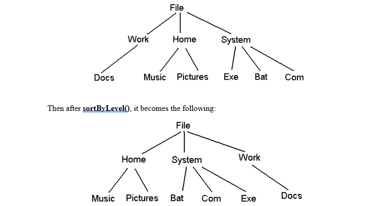 Write a class GeneralTree in java that models | Chegg.com