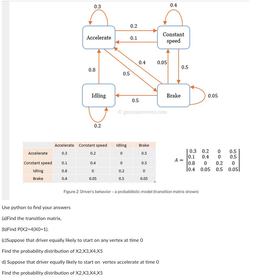 Solved Use python to find your answers(a)Find the transition | Chegg.com